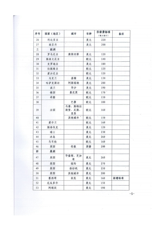 因公出国住宿费调整标准2017_02