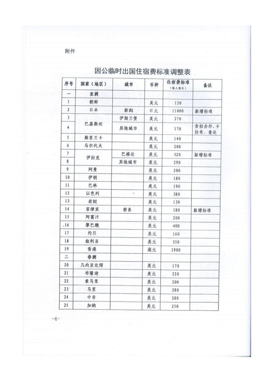 因公出国住宿费调整标准2017_01