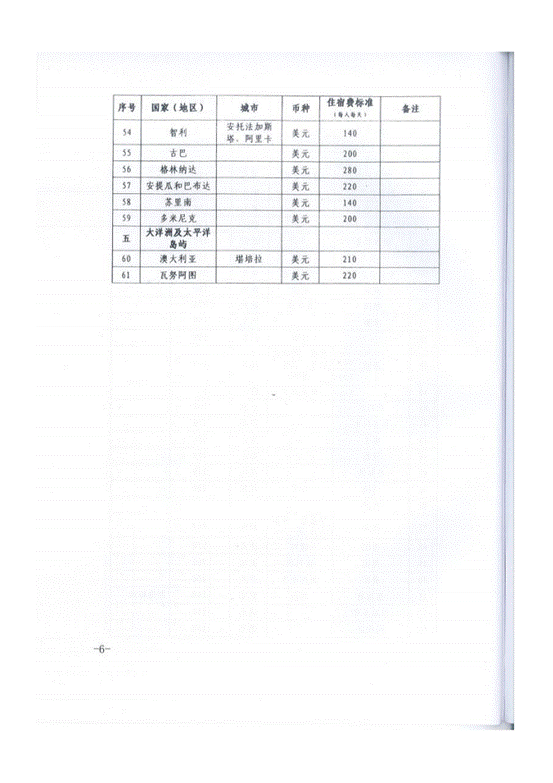 因公出国住宿费调整标准2017_03